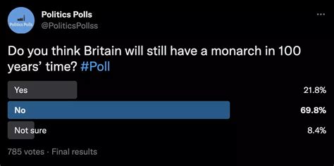 twitter pollas|Politics Polls (@Politics.